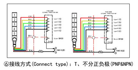 三色警示灯m4功能 onlion技术员为您详解